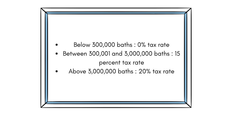 How much company income tax do I have to pay ?
