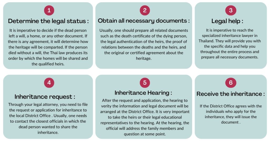 How to get an inheritance in Thailand ?