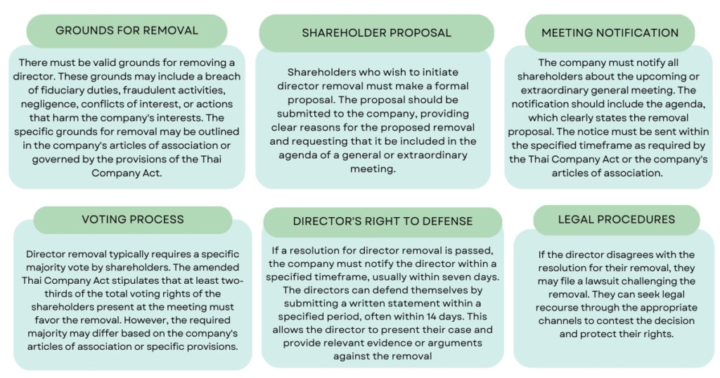 The requirements for director removal in Thailand