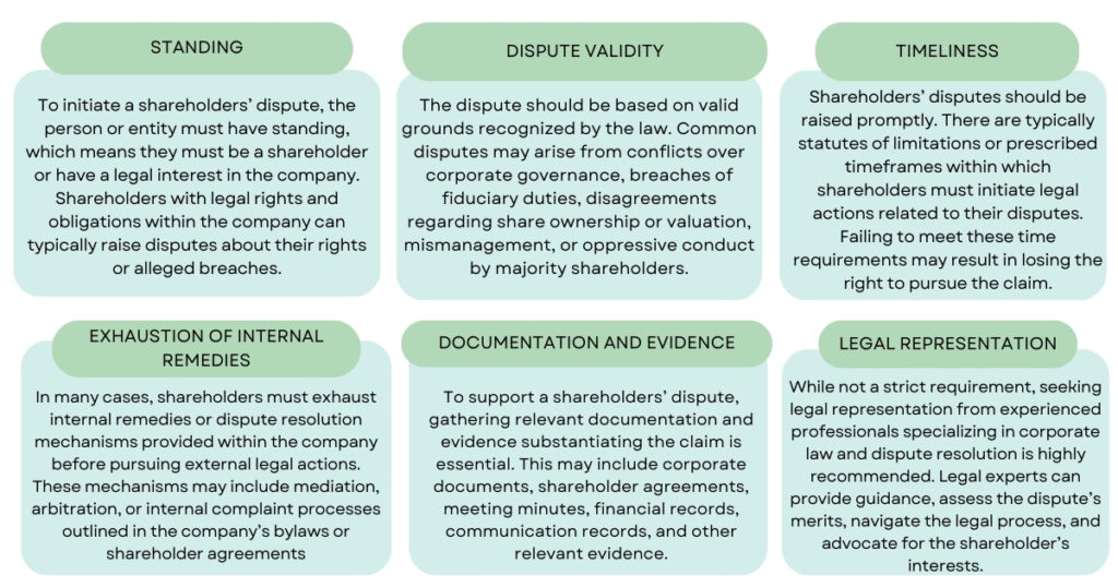 The requirements for shareholders dispute in Thailand