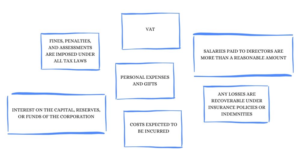 What expenses are not deductible from income ?