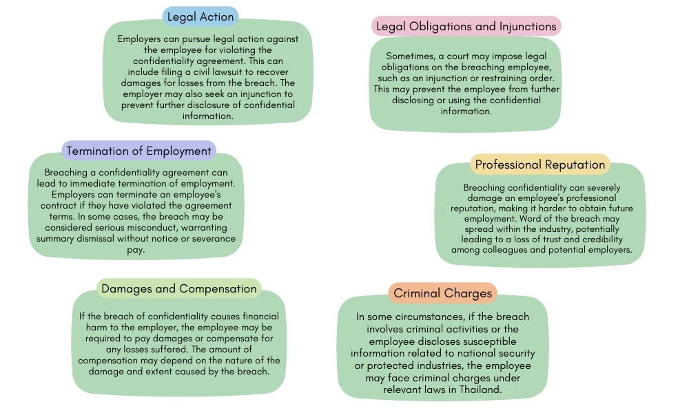 Breach Of Employee Confidentiality
