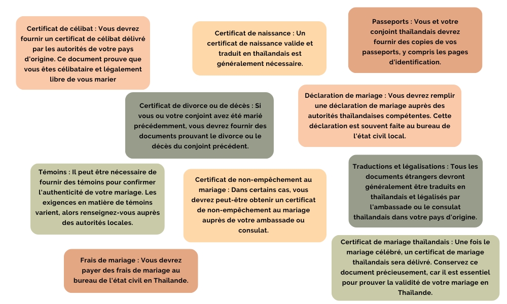 Obtenir un visa mariage en Thaïlande