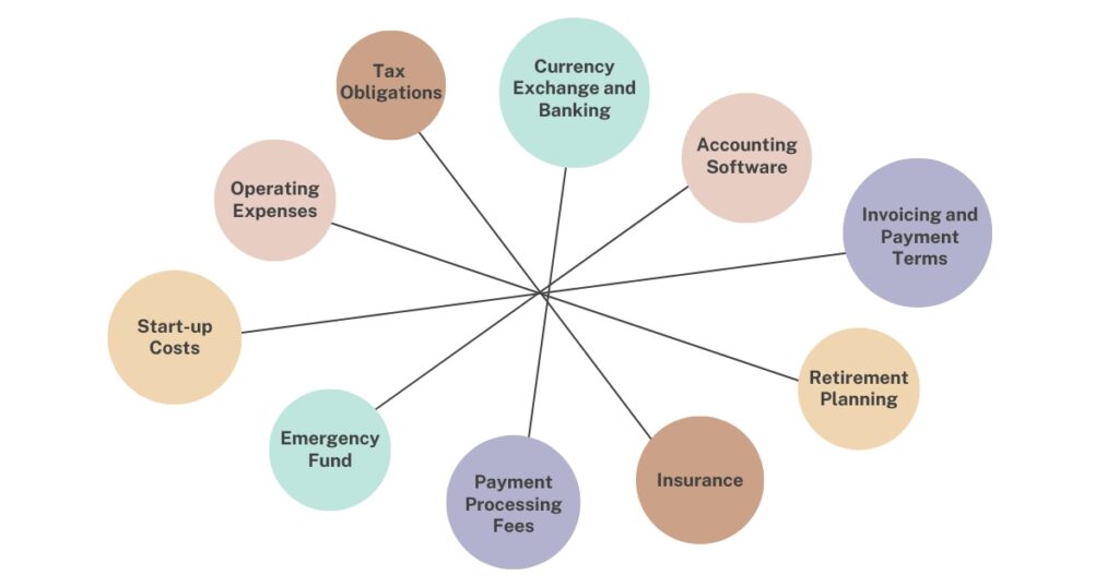 financial considerations when setting up a freelance business in Thailand