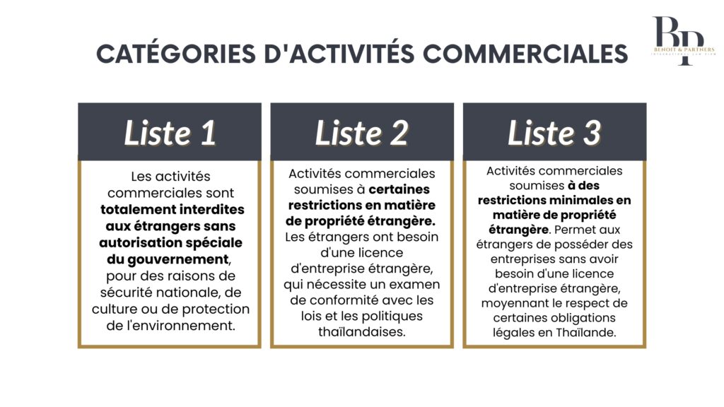Les catégories d'activités commerciales pour les licences d'activités commmerciales