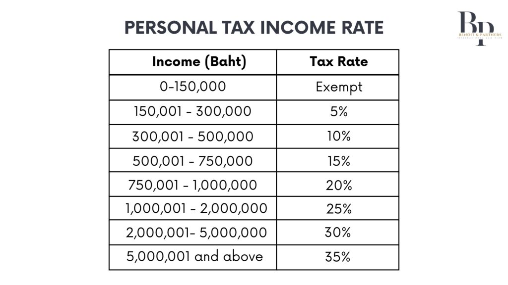 personal income tax